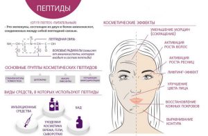 Крем с эффектом ботокса это фантастика или реальность?