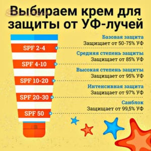 лучший крем spf в косметике