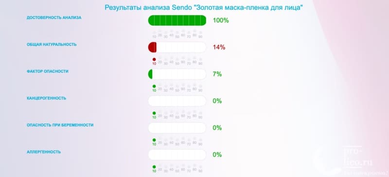 Золотая маска-пленка для лица Sendo anti-age — мой отзыв, разбор состава, плюсы и минусы