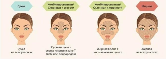 Эфирное масло лимона для лица: омолодит и очистит поры