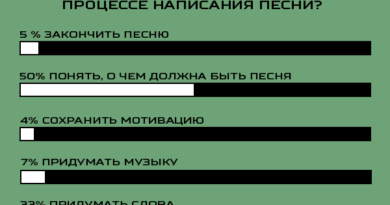 Как написать песню