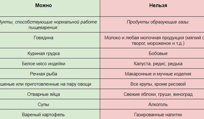 Подготовка к УЗИ брюшной полости: что можно и нельзя есть